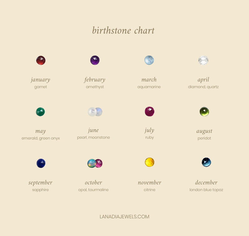 Birthstone Chart Kendra Scott Birthstone March Necklace For Mom